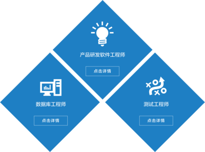 穆迪信息咨詢的軟件開發(fā) 構(gòu)建數(shù)據(jù)驅(qū)動型風險解決方案