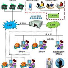 石家莊呼叫中心廠商 專(zhuān)業(yè)塑造企業(yè)形象，成本效益之選